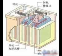 60V20A电动车用完电后充电5小时就充满是否正常