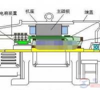 电动汽车直流电动机的结构图详解