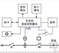 一文看懂交流充电桩的电气原理图