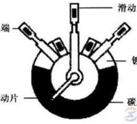 电动车转把的结构原理详解