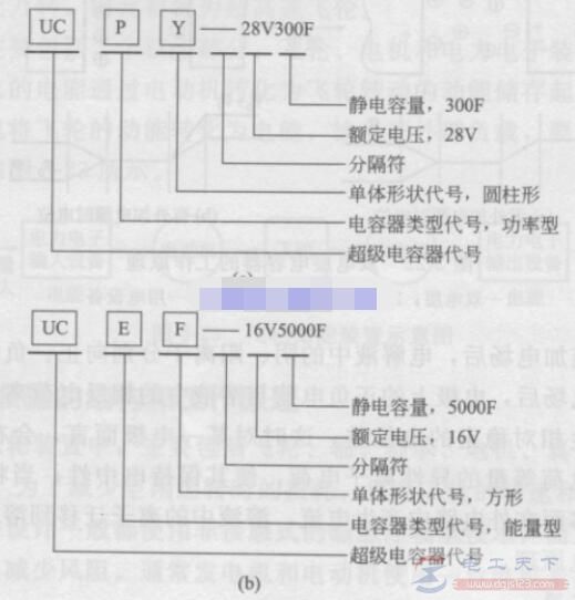 电动汽车超级电容器定义与型号规定