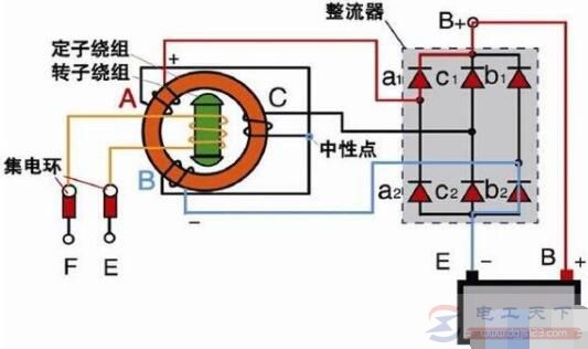 发电机碳刷有什么作用