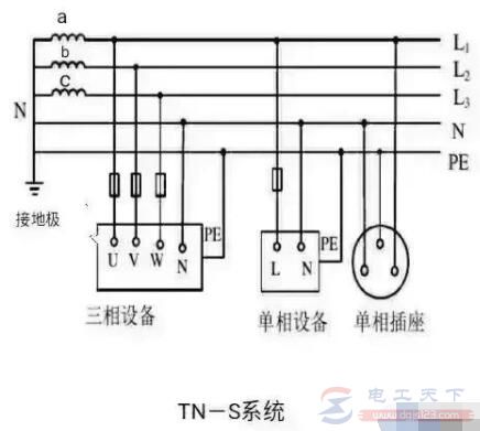 零线跟地线之间存在220伏电压正常吗？