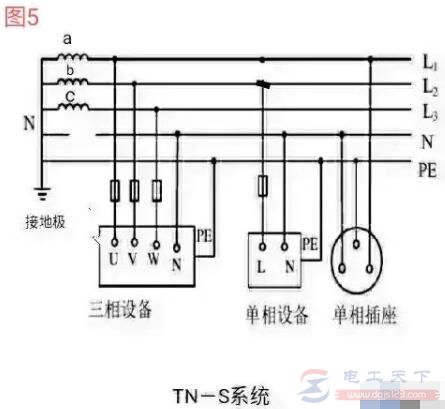 零线跟地线之间存在220伏电压正常吗？