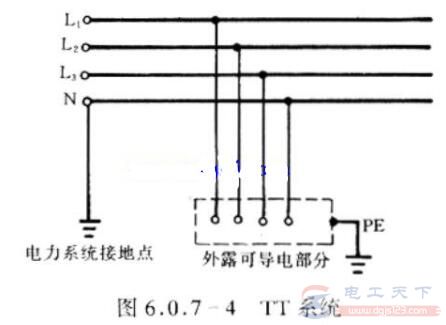 三相四线地线的含义详解