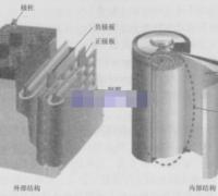 新能源汽车动力电池的基本组成部分