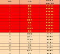 电瓶车哪个牌子好，行业专家给出电动车品牌表