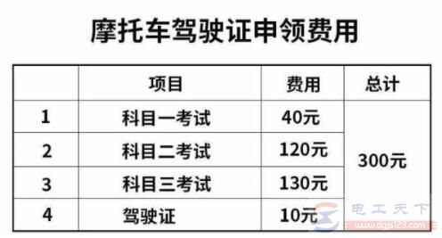 电动三轮车考驾照多少钱，能不能骑两轮电动车