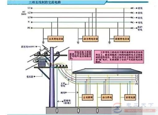 家用单相电在总零线断后，用电器会烧坏吗？