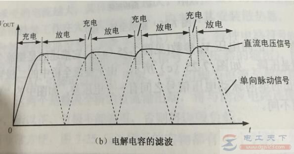 电容在电路中起什么作用