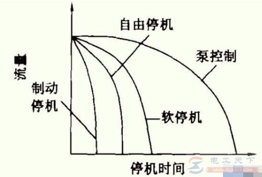 水泵喘振是什么原因，水泵喘振的解决方法