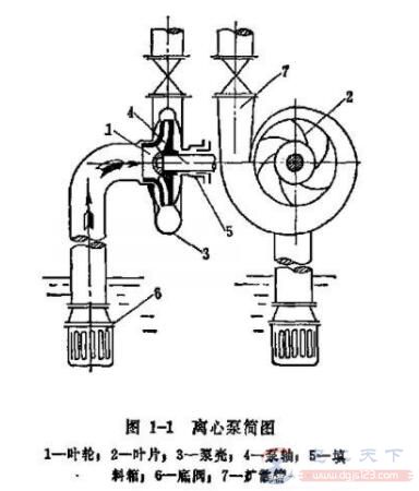 水泵的扬程是什么意思？