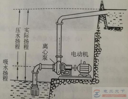 水泵的扬程是什么意思？