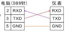 串口通信常用波特率及串口接口定义