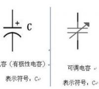 电解电容符号正负极的区别