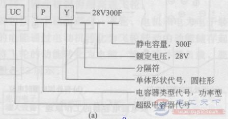 电动汽车超级电容器的型号规定