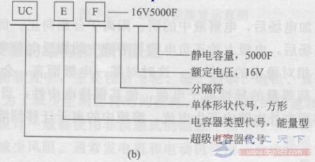 电动汽车超级电容器的型号规定