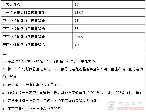 断路器1P、2P、3P、4P的几点区别及选用经验