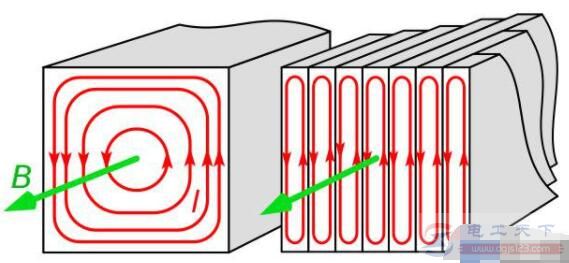变压器铁心中磁滞损耗和涡流损耗是怎么产生的？