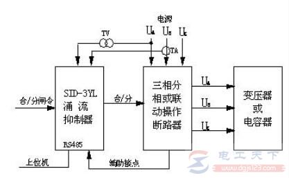 单相变压器励磁涌流的4大特点