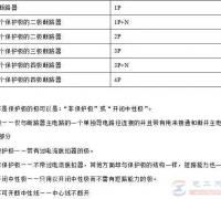 断路器1P、2P、3P、4P的几点区别及选用经验