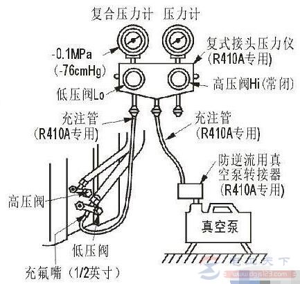 空调怎么抽真空，空调管怎么连接