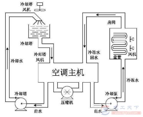 空调除湿和制冷模式有什么区别