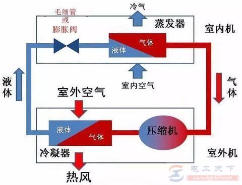 空调除湿和制冷模式有什么区别