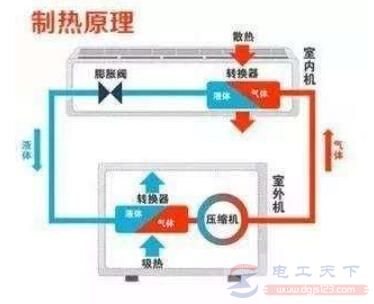 空调制冷的四个过程