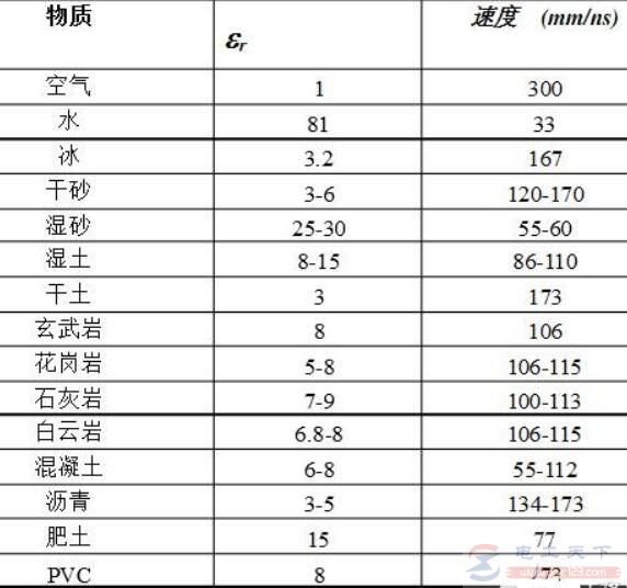 空气的介电常数是多少，常见物质介电常数单位查询表