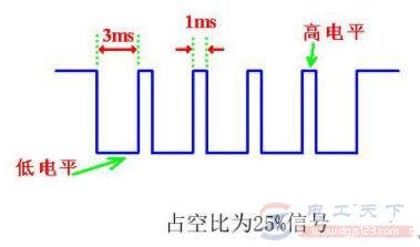 一文看懂调光电路分类与调光电路图