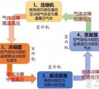 家里没有空调打开冰箱会不会凉快