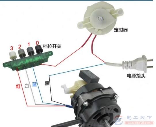 电风扇不转的常见原因：启动电容损坏