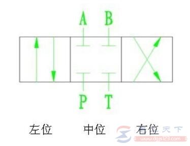 三位四通电磁换向阀的工作原理