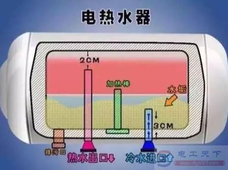 电热水器加热越来越慢是什么原因