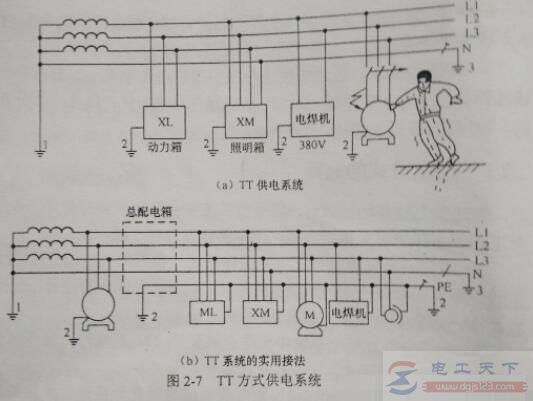 地线和零线是相通的吗？