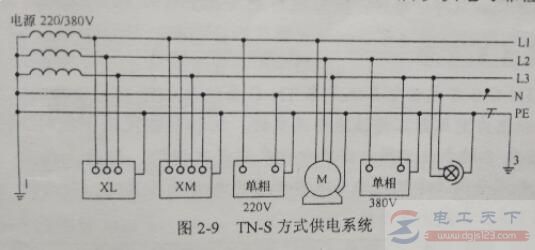 地线和零线是相通的吗？