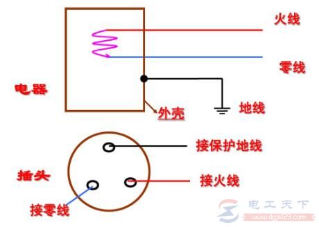 零线和地线的区别的最简单解释