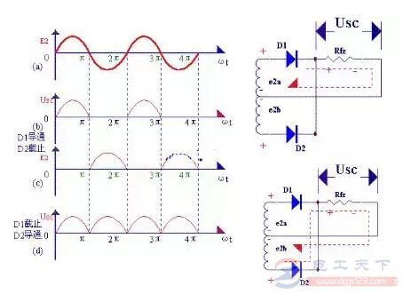 一文看懂全波整流电路的原理图