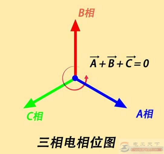 高压输电线只有三根火线没有零线什么原因