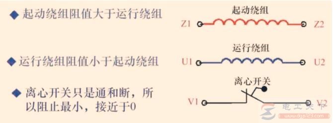 单项双电容电动机怎么接线