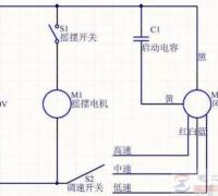 电风扇通电打开开关风扇不转怎么办