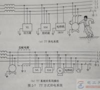 地线和零线是相通的吗，从五种供电系统的供电方式来分析