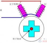 单相电机中运行电容的主要作用