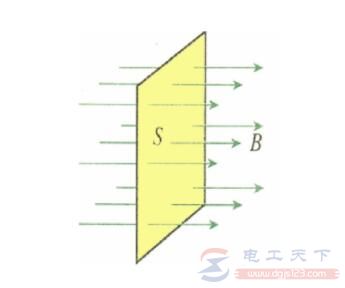 什么 是磁通量