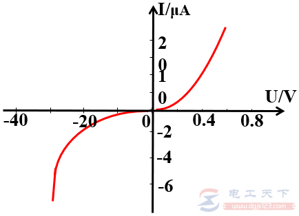 欧姆定律的定义，部分电路欧姆定律的含义