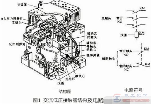 交流接触器线圈接入等电压直流电会产生什么后果