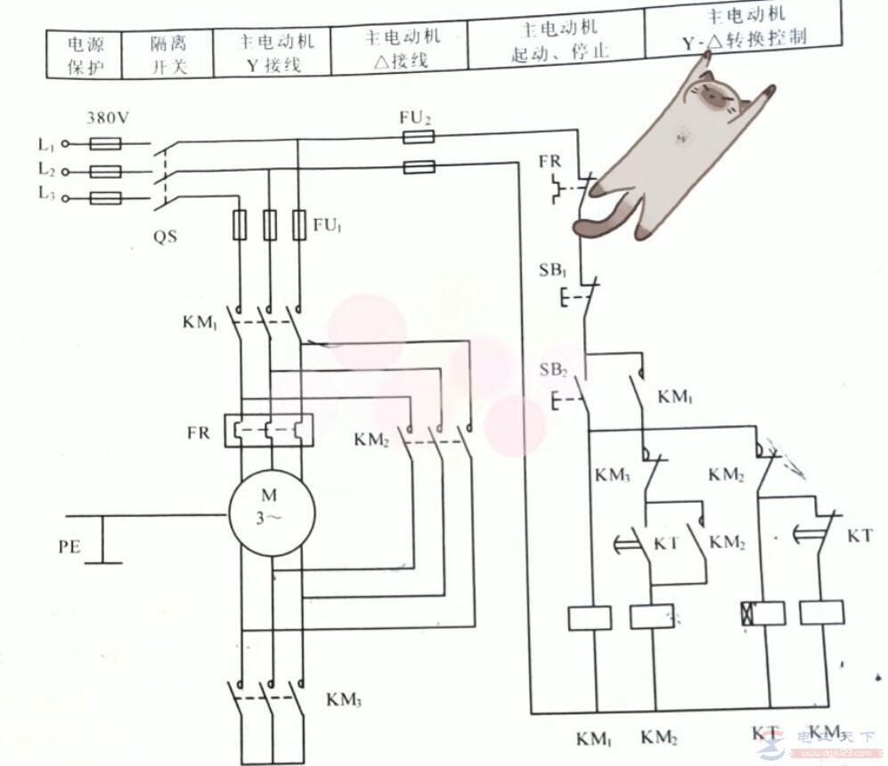 鼠笼式异步电动机直接起动控制方式有哪些