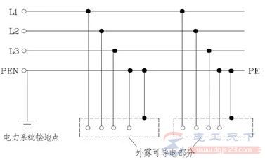 低压配电系统之TN系统