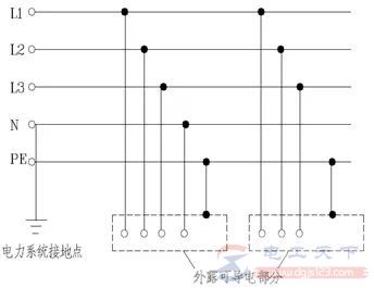 低压配电系统之TN系统